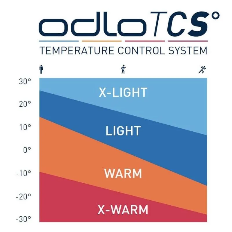 ACTIVE WARM ELEMENT OVER-THE-CALF SOCKS